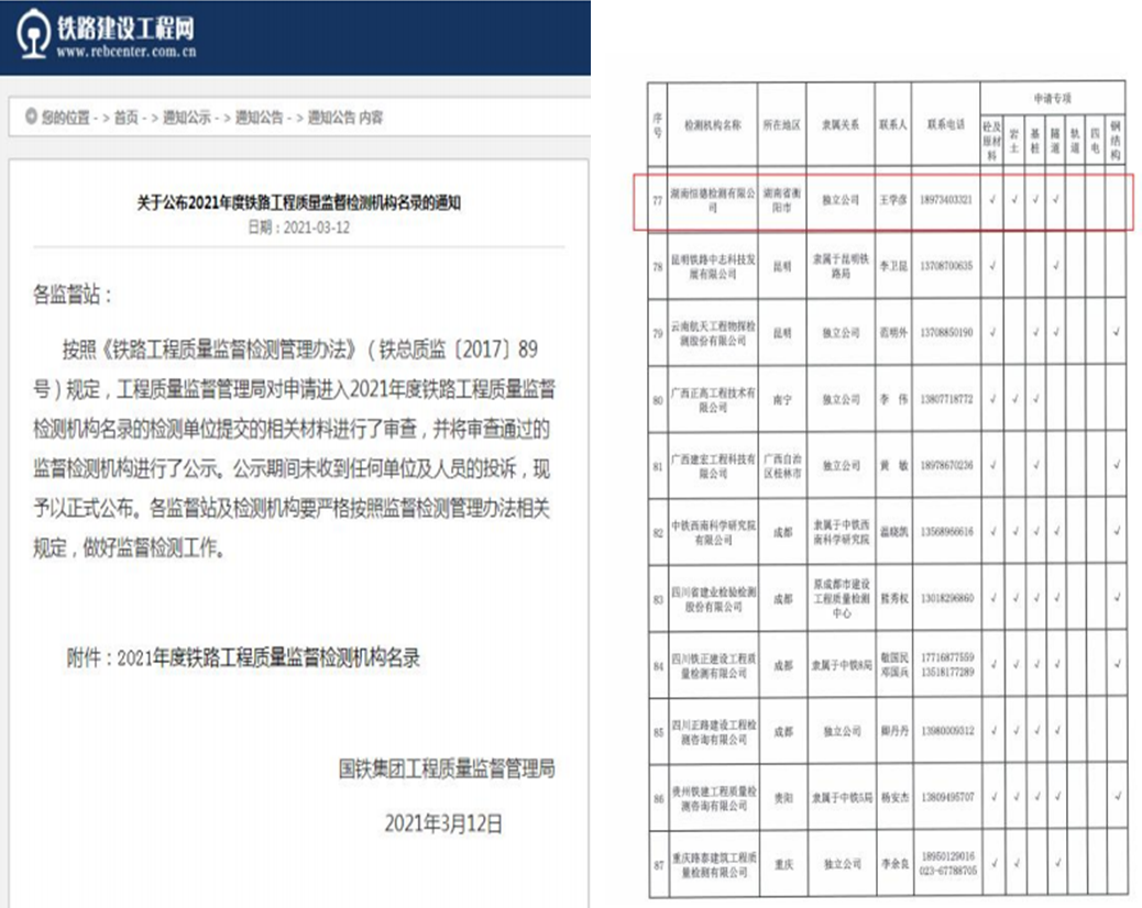Danh sách các cơ quan giám sát và kiểm tra chất lượng đường sắt năm 2021 Danh sách các cơ quan giám sát và kiểm tra chất lượng đường sắt năm 2021